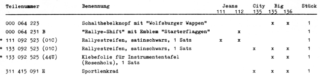 exemple de Merkblatt